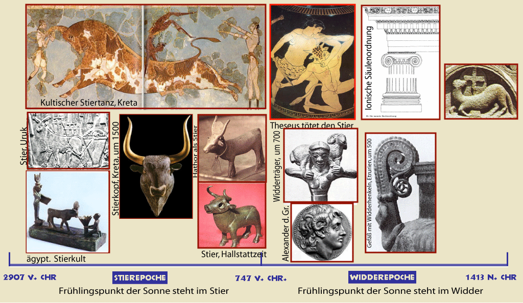 Beispiele f&uuml;r Stier-Widder Kulturen