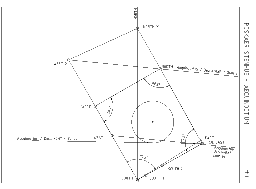 Poskaer Stenhus Aequinoctium