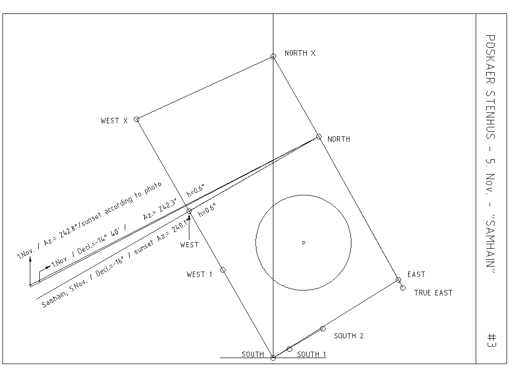 Poskaer Stenhus Samhain